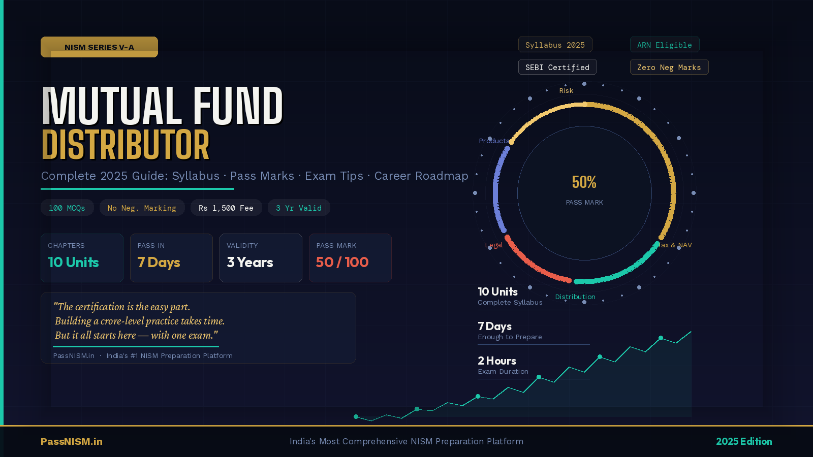 NISM Series V-A (Mutual Fund Distributor) – The Complete 2026 Guide: Syllabus, Pass Marks, Exam Tips & Career Roadmap