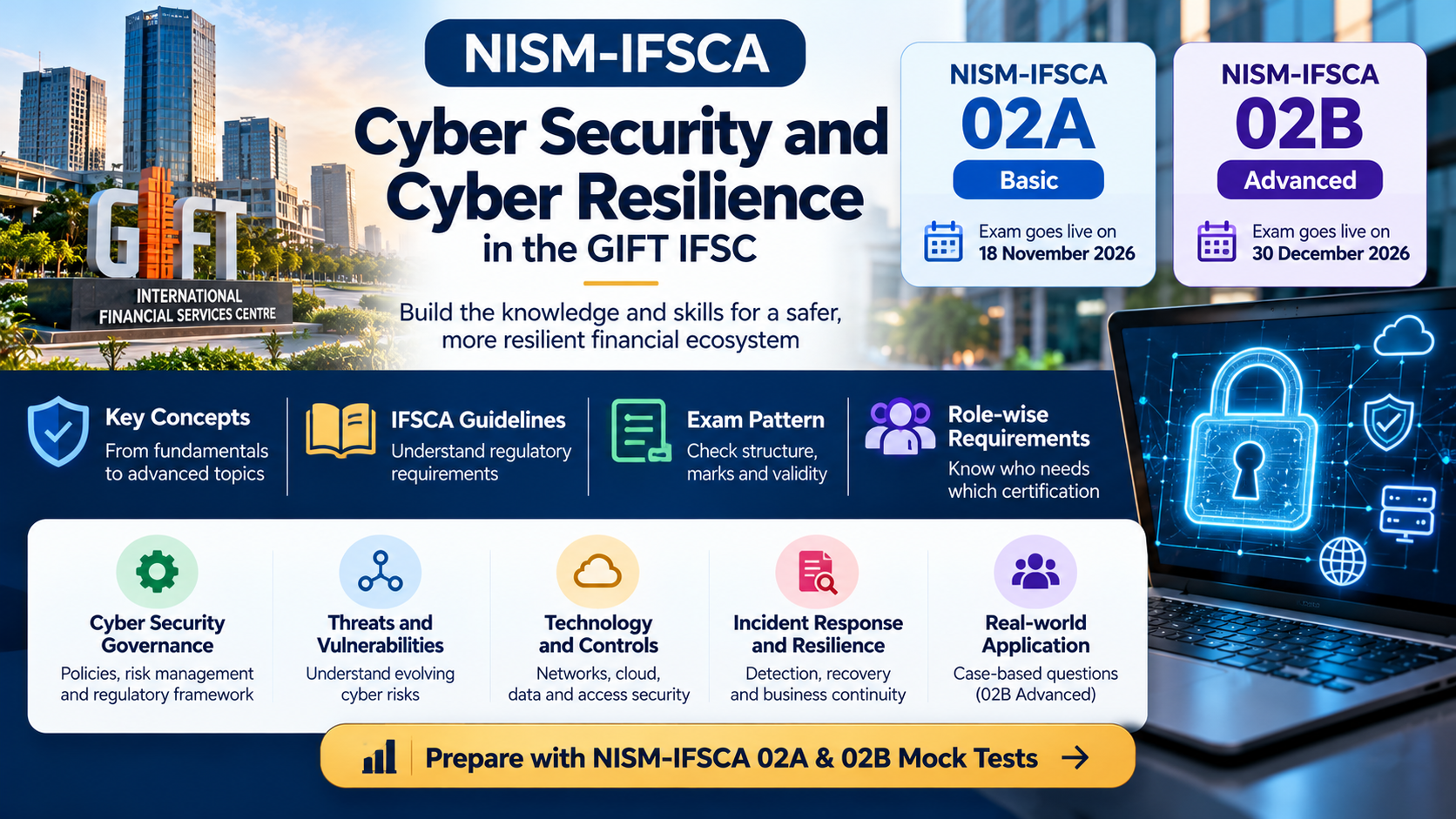 NISM-IFSCA-02A and 02B: Cyber Security and Cyber Resilience Certification in GIFT IFSC